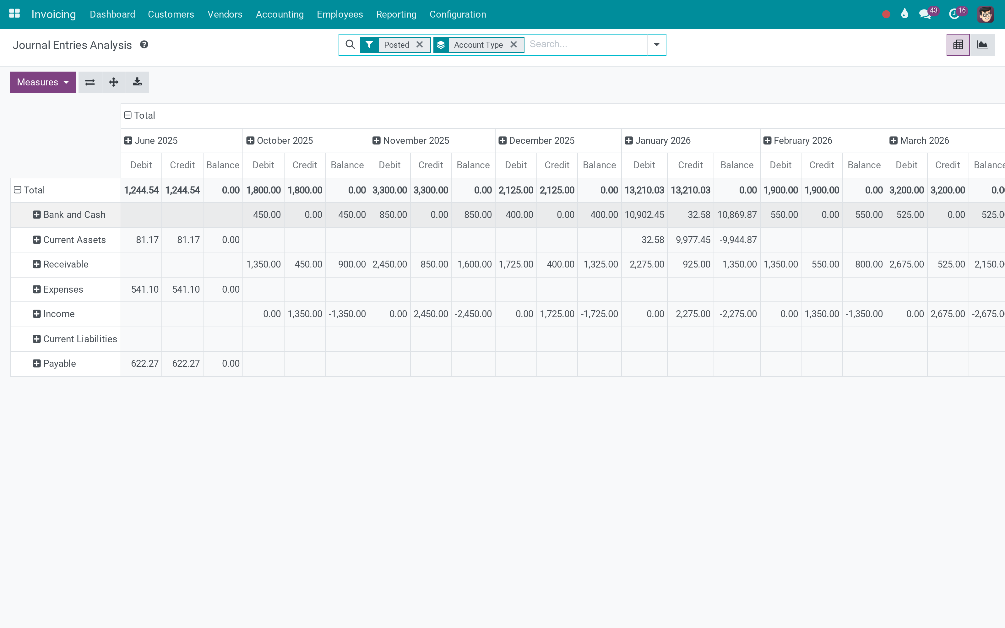 Every journal item, in a pivot you can actually slice