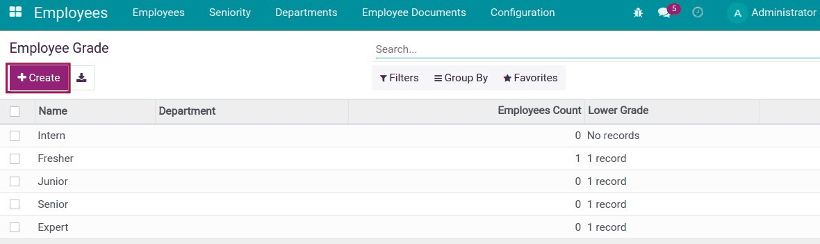 HR Employee Grade