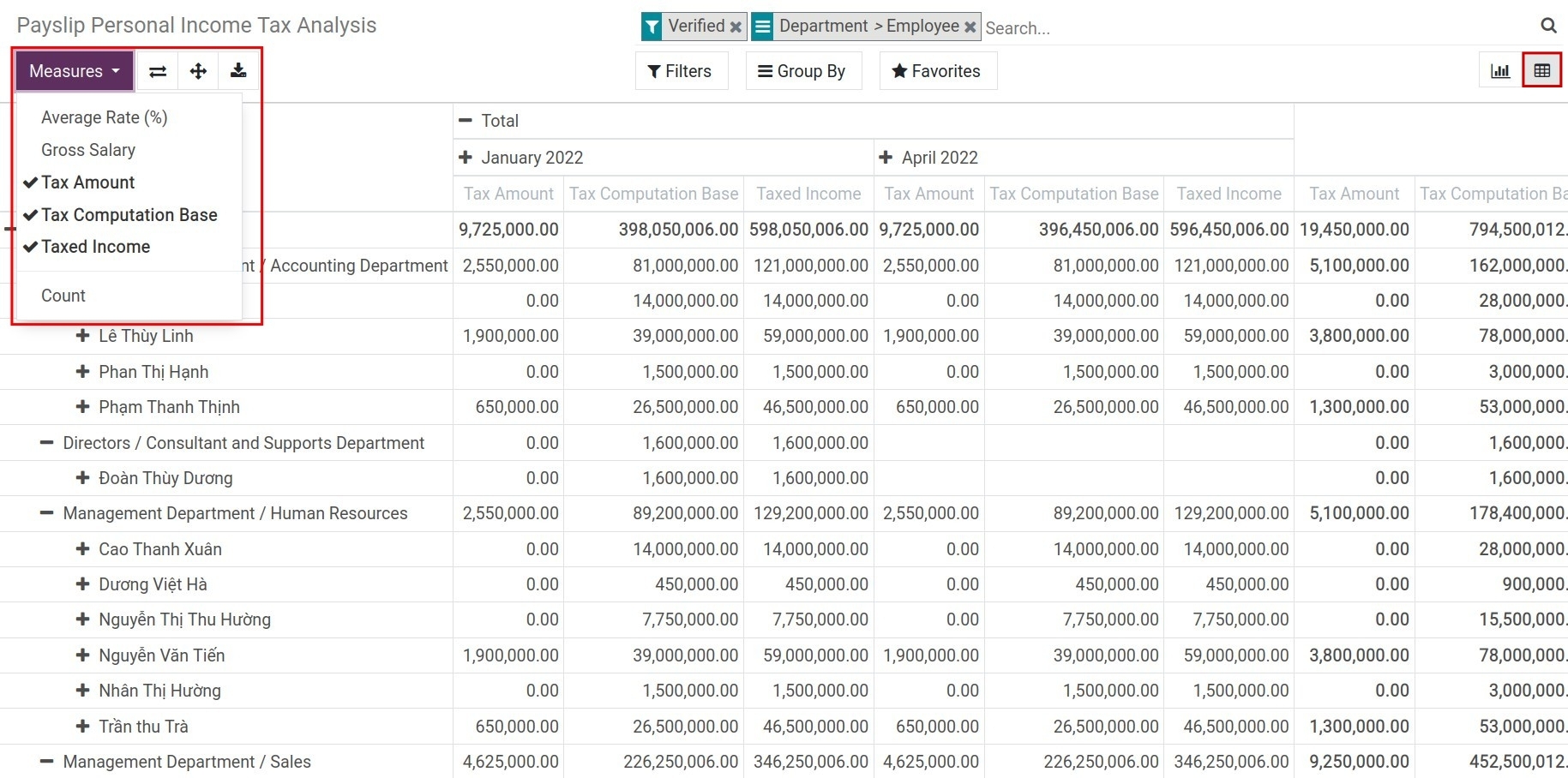 Personal Income Tax Analysis