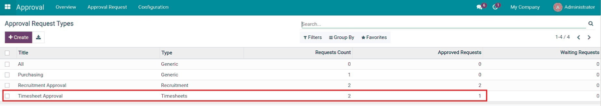 OmniApproval™ - Timesheet Approvals