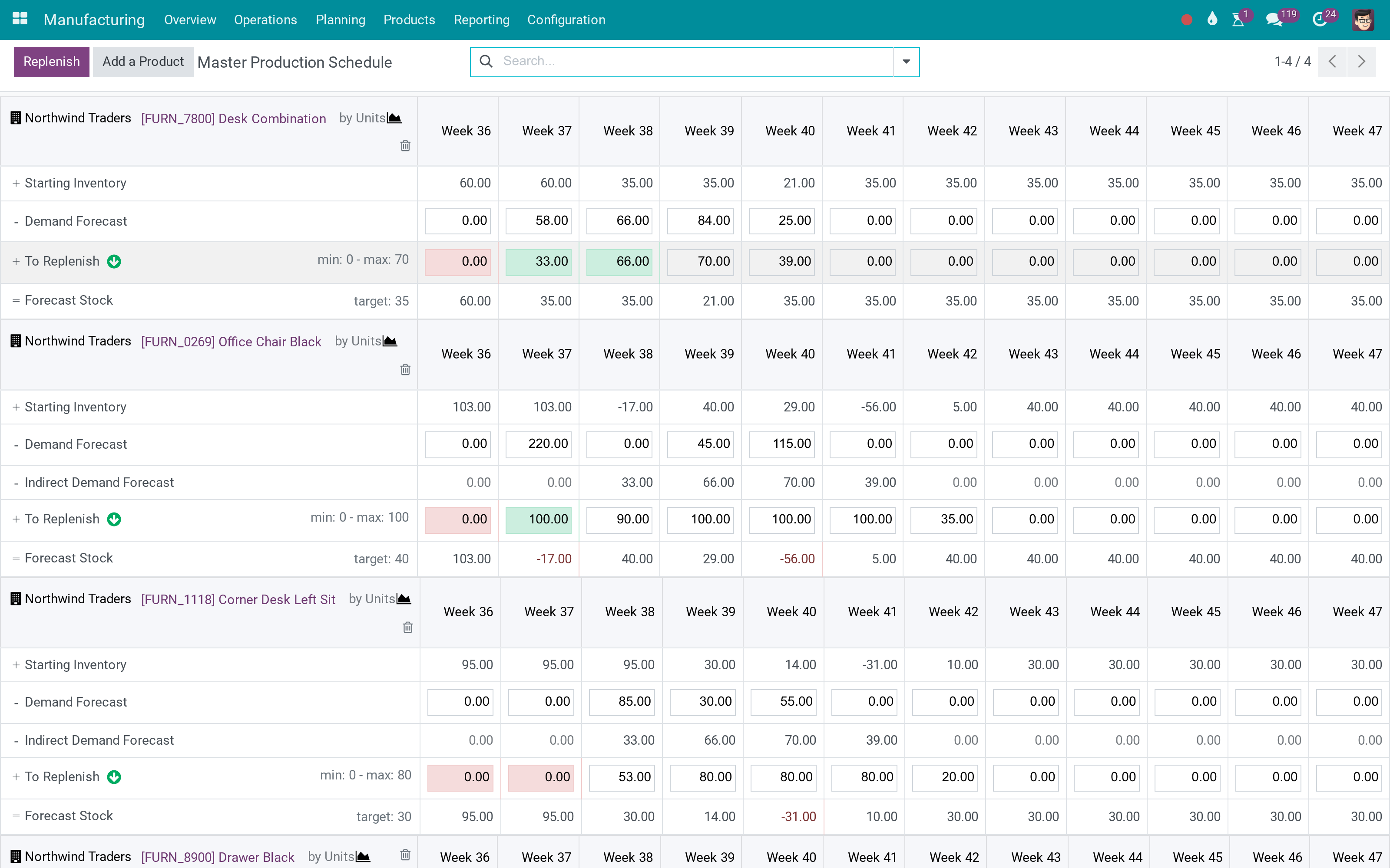 Plan what to make and buy before the orders exist