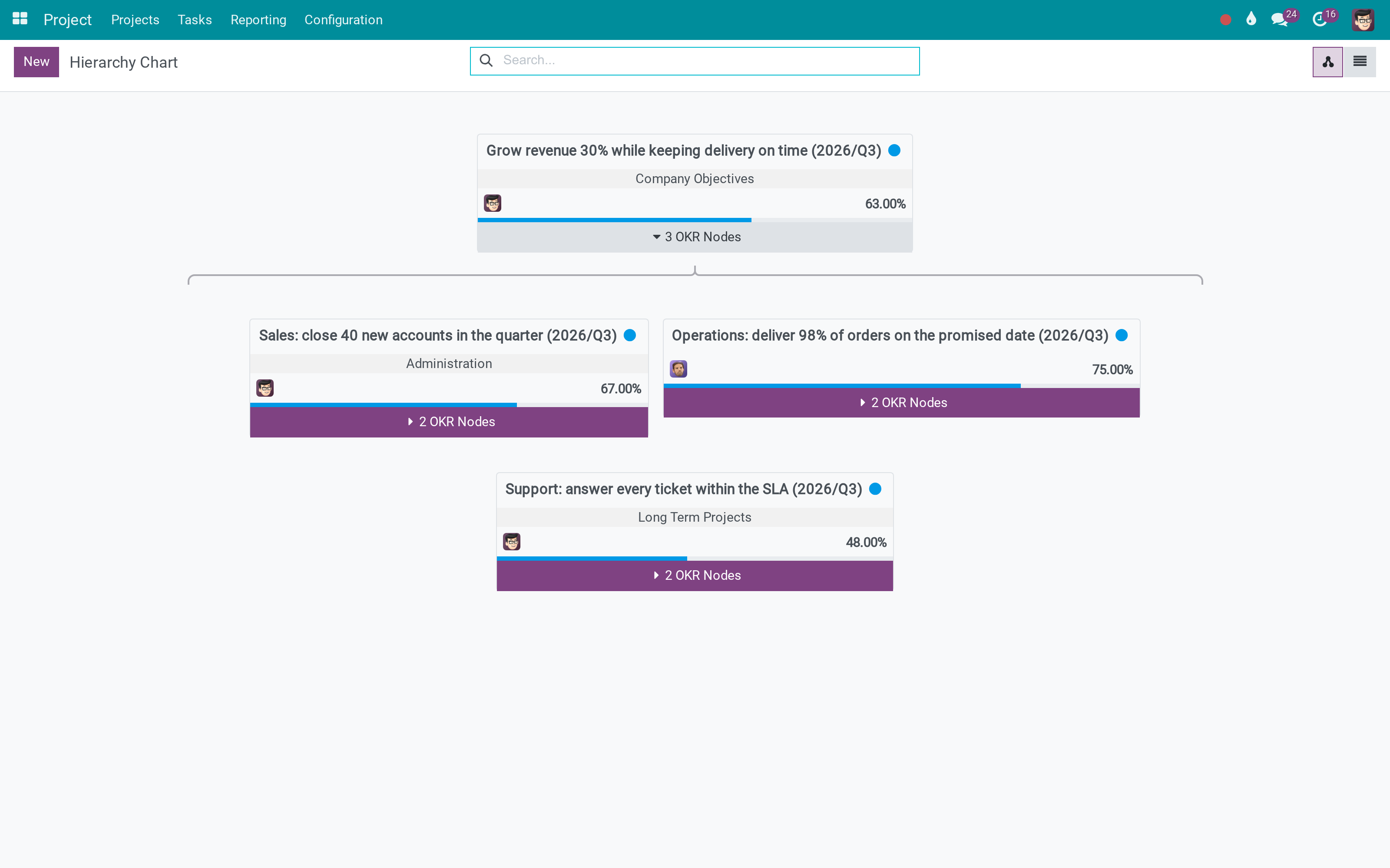 The OKR tree