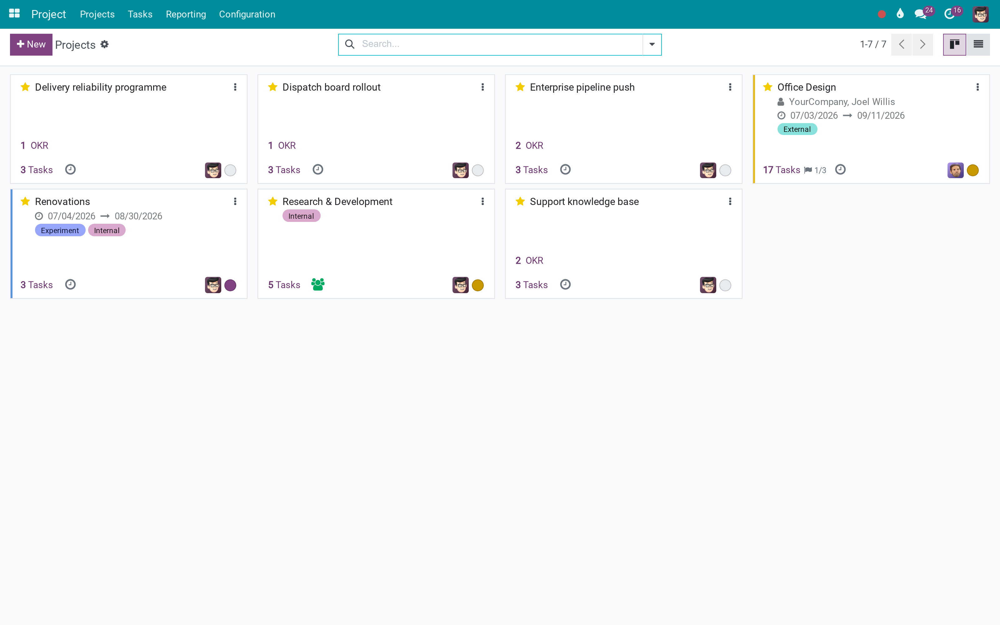 Projects showing the objectives they serve