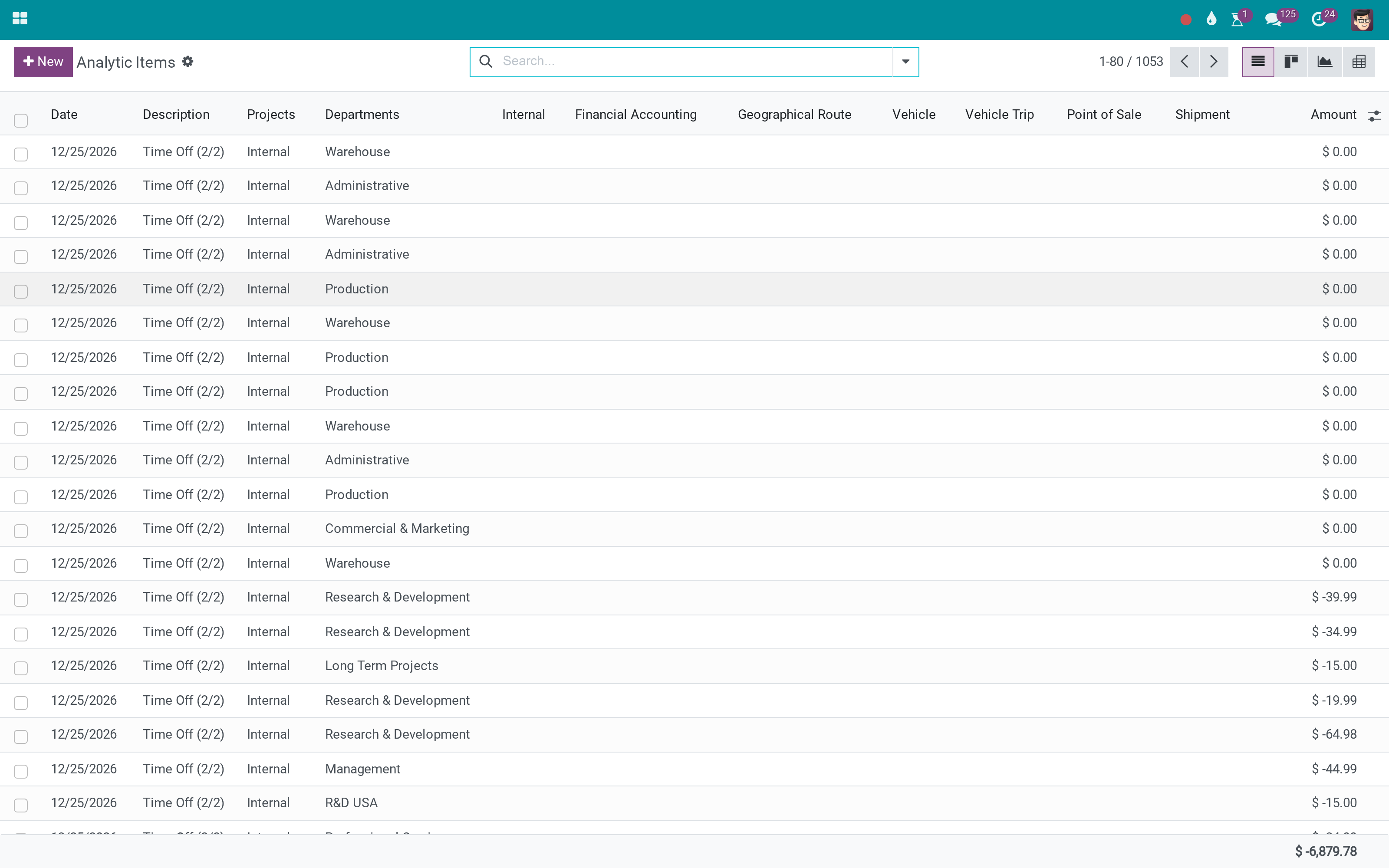 Counter sales, in the analytic ledger