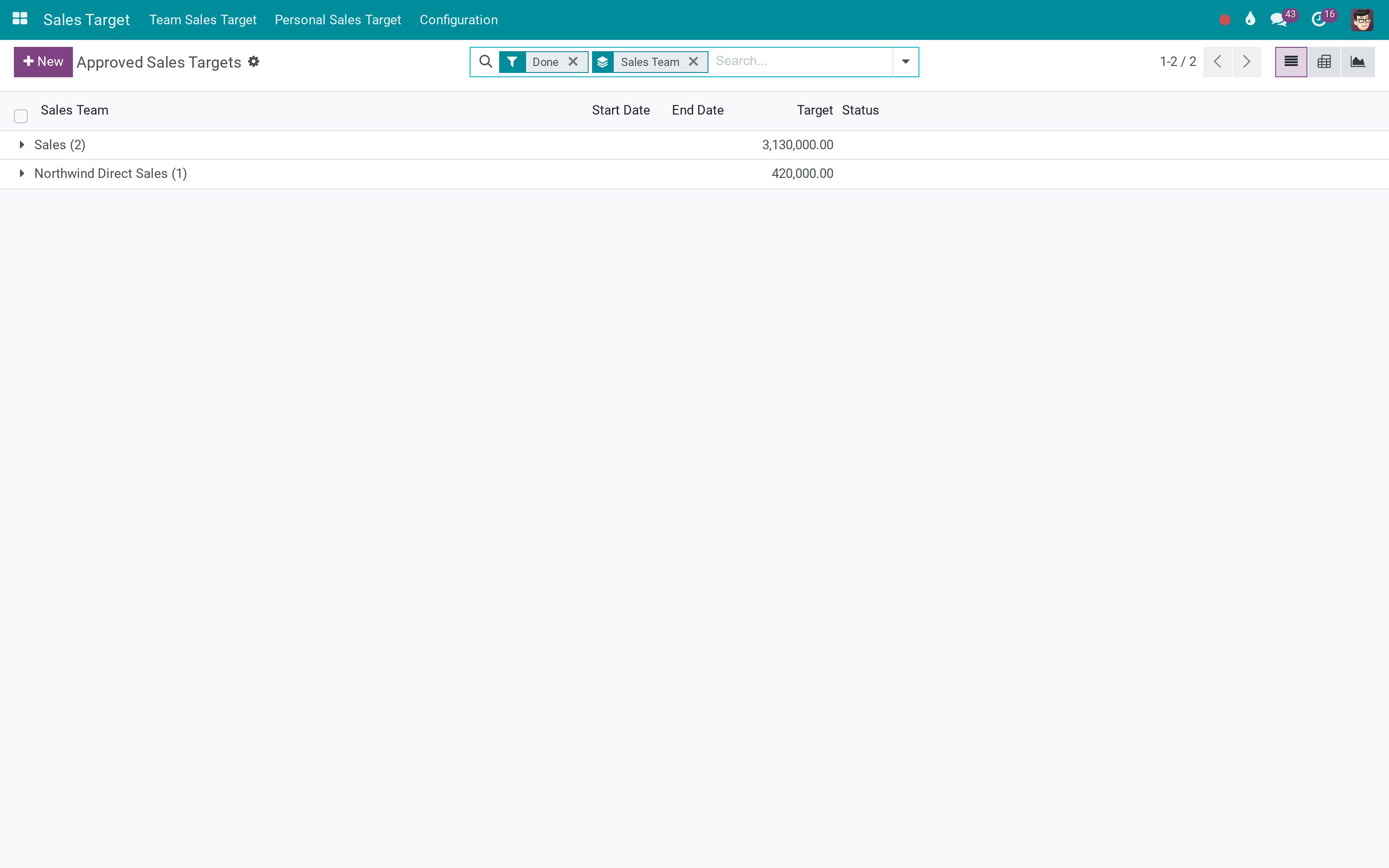 Kỳ đã đóng