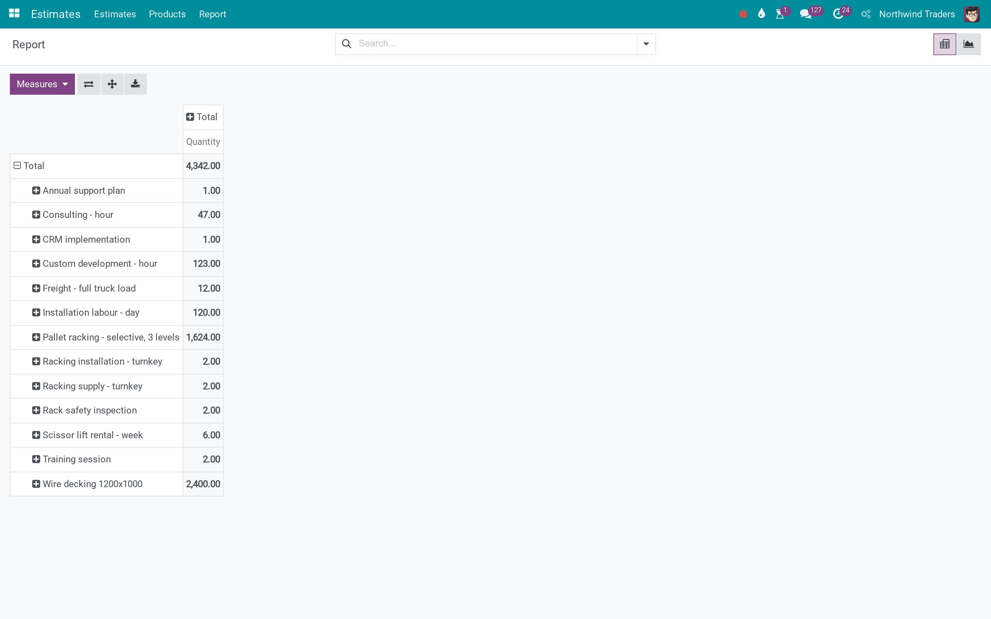 Estimate report