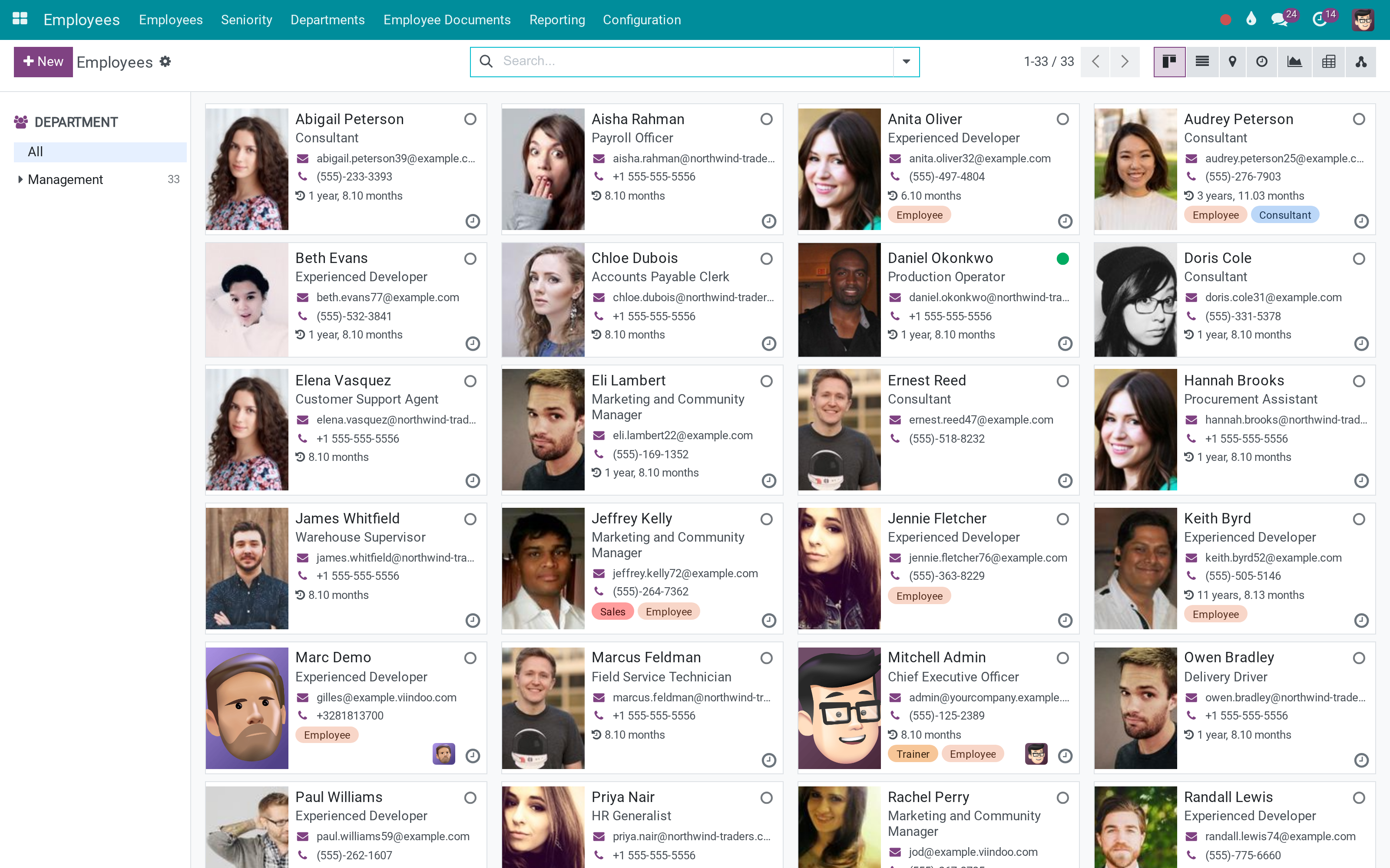 The employee directory