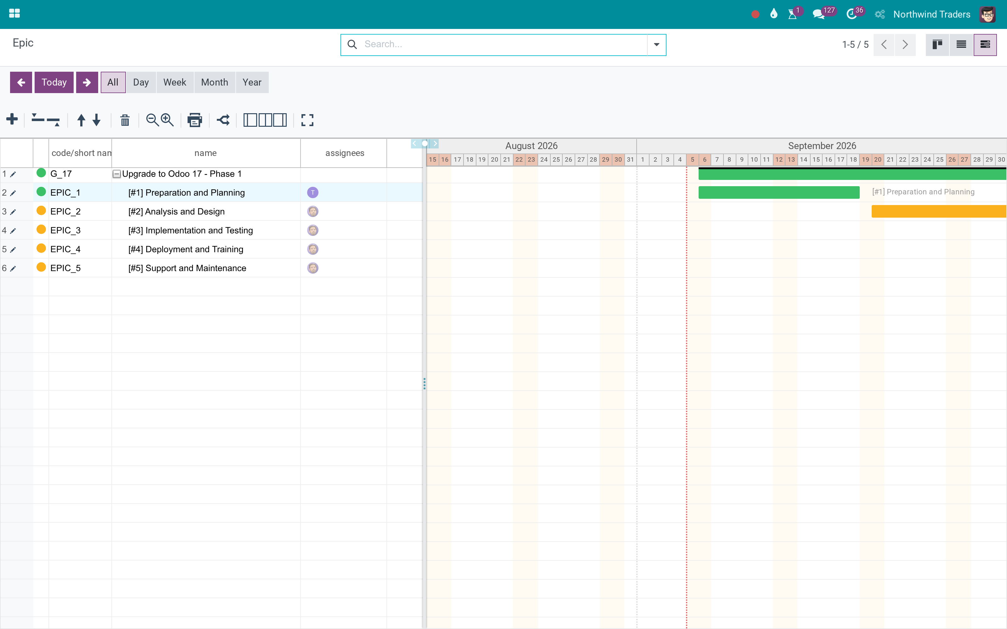 Epics, user stories and sprints on a Gantt chart