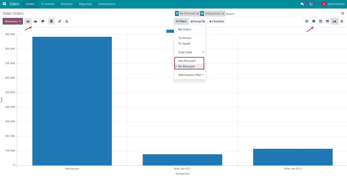 Sales Reports