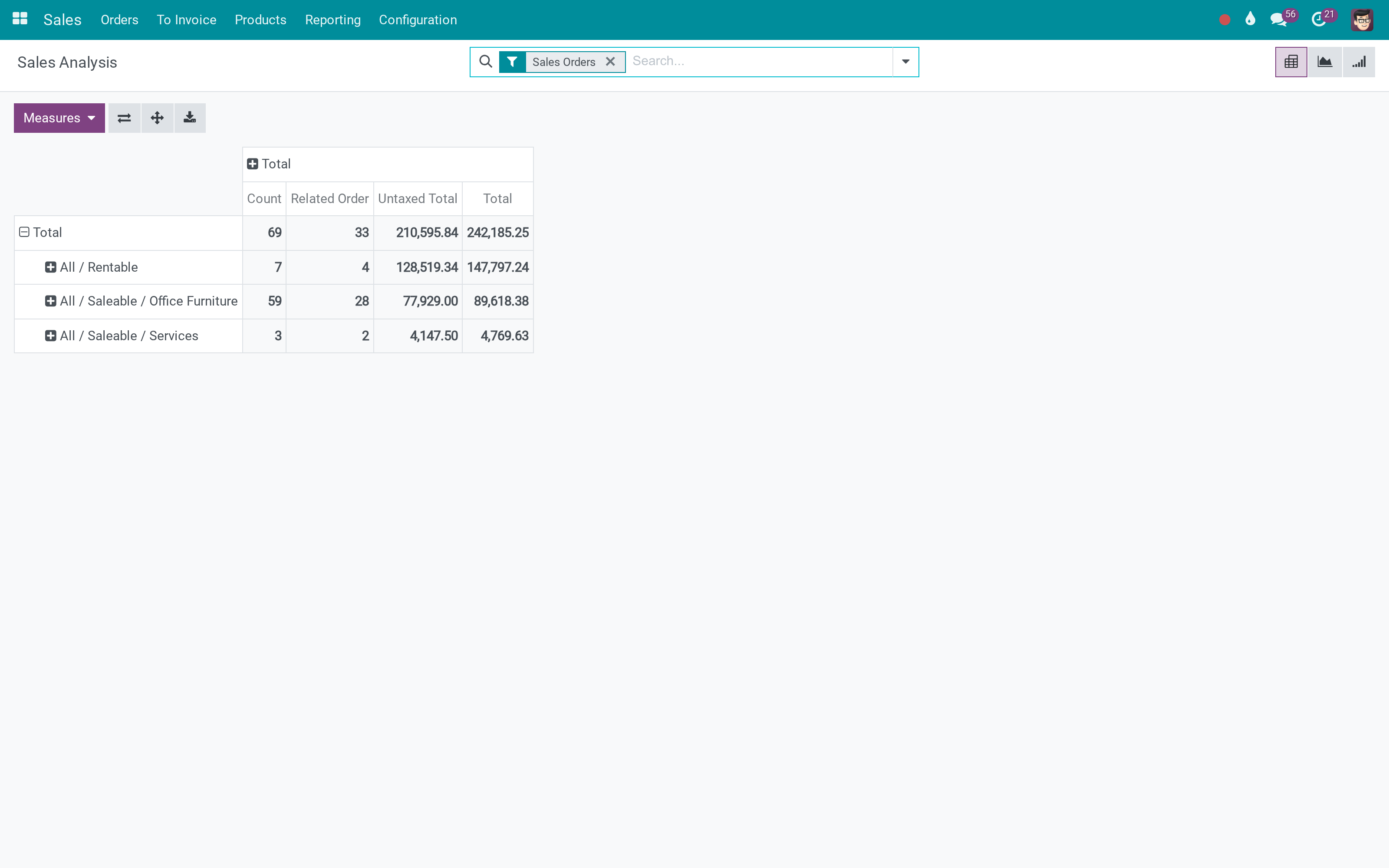 The sales numbers Odoo computes but never shows