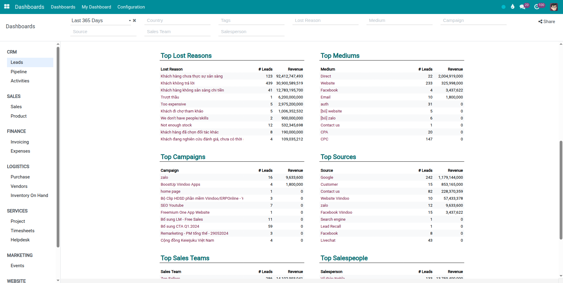 CRM Pipeline Dashboard