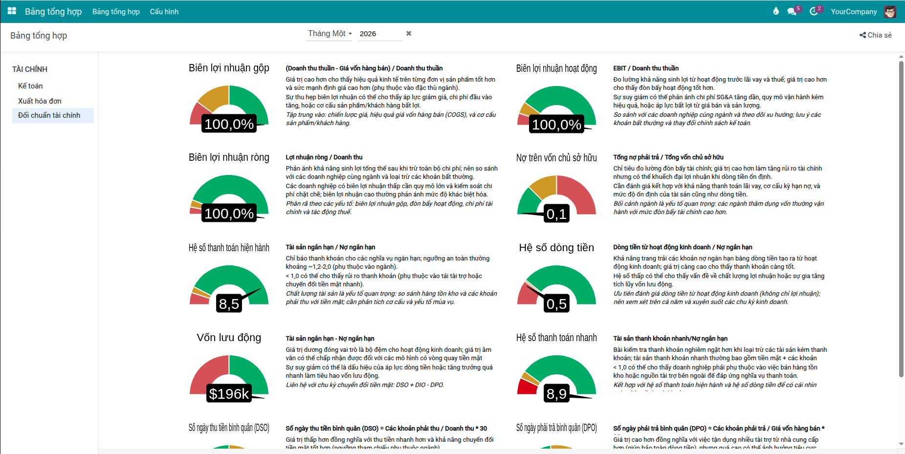 Đối chuẩn tài chính - Tài chính