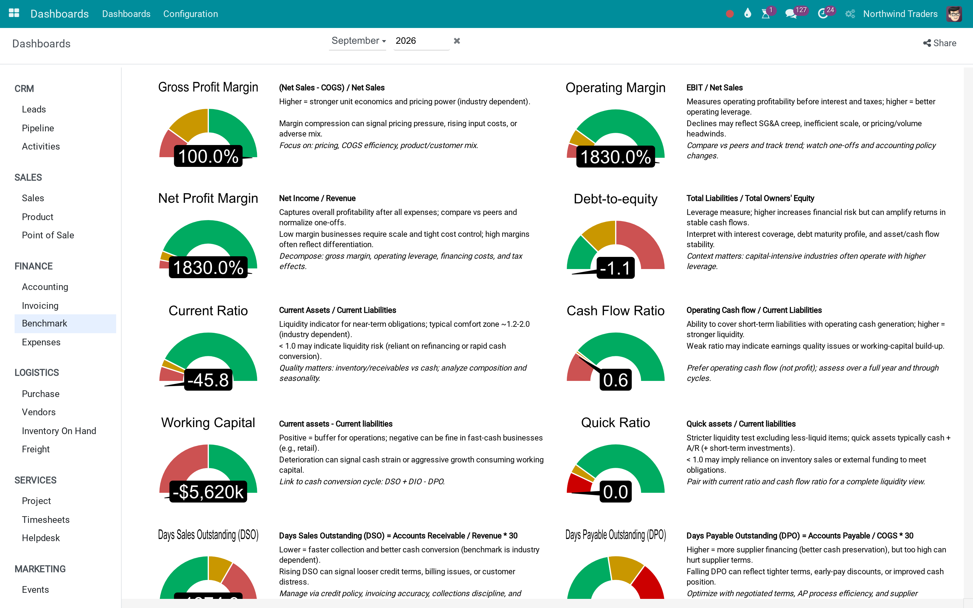 Benchmark dashboard