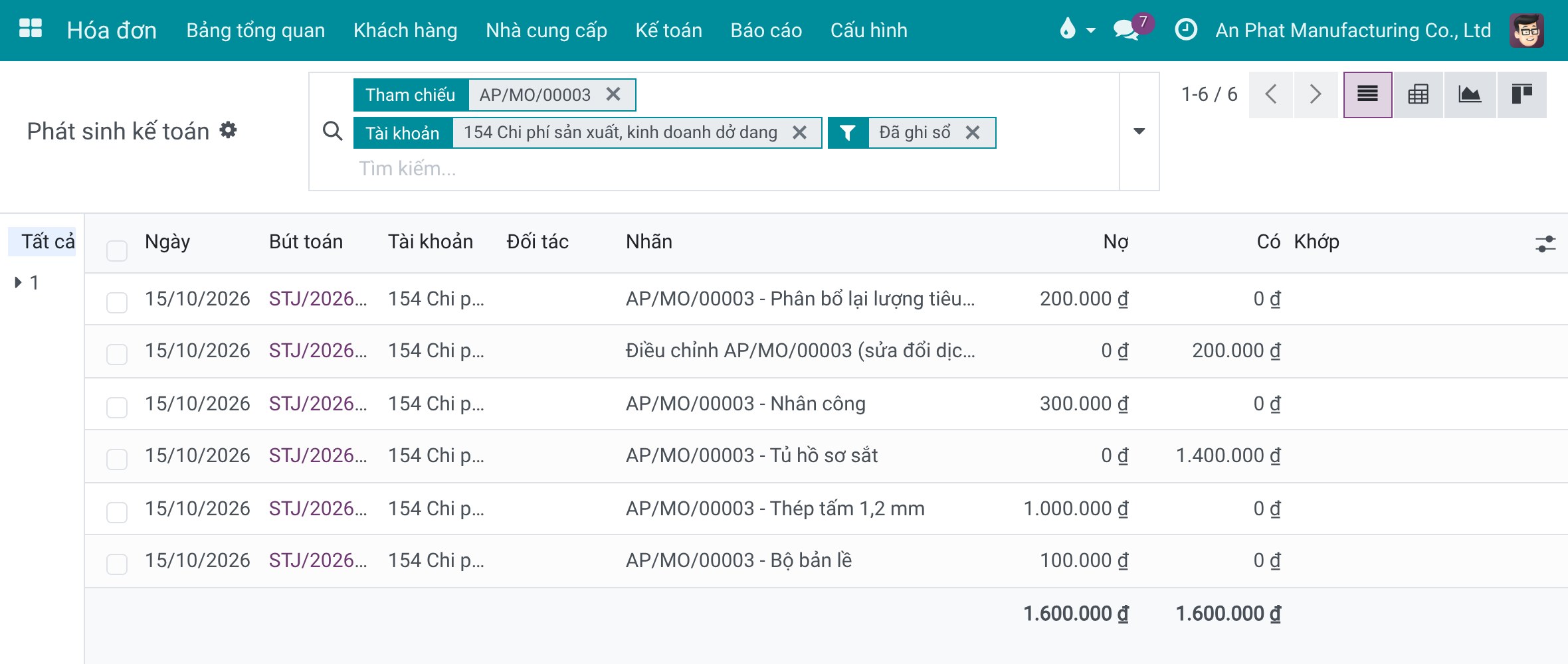 Phát sinh kế toán của tài khoản 154 cho một lệnh sản xuất: tiêu hao, nhân công, thành phẩm, bút toán điều chỉnh và bút toán phân bổ lại, tổng Nợ bằng tổng Có