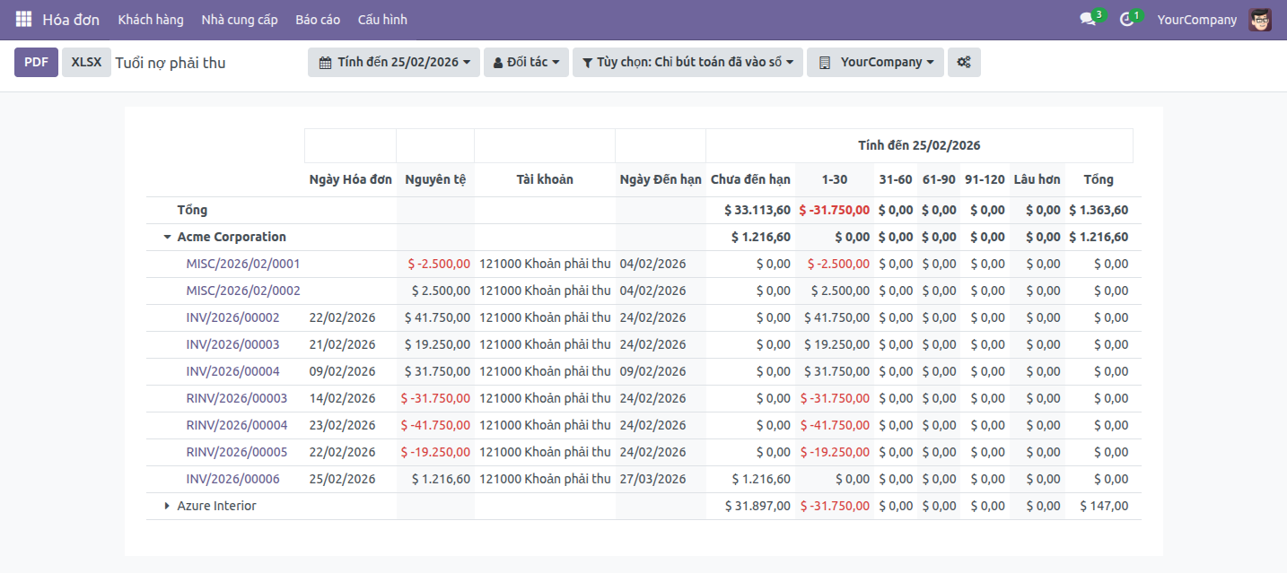 Tuổi nợ phải thu