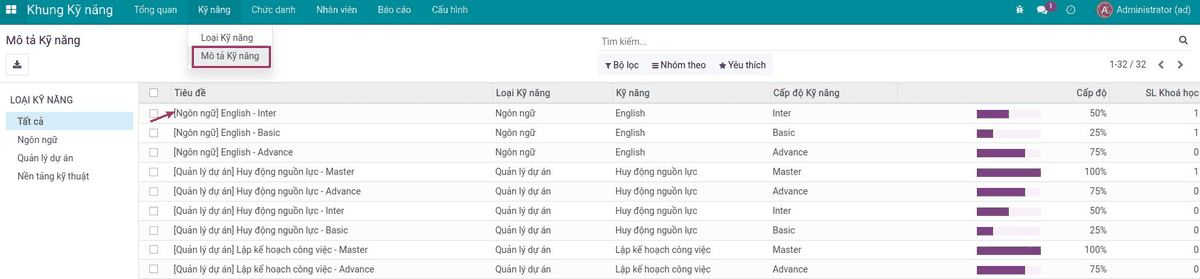 Đào Tạo Nhân Viên