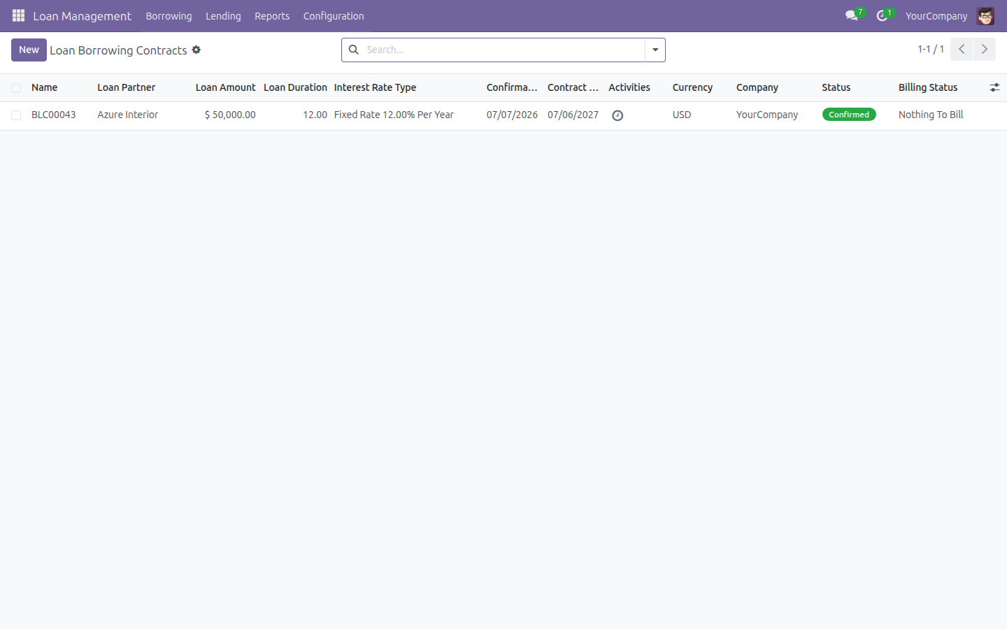 Loan Management overview