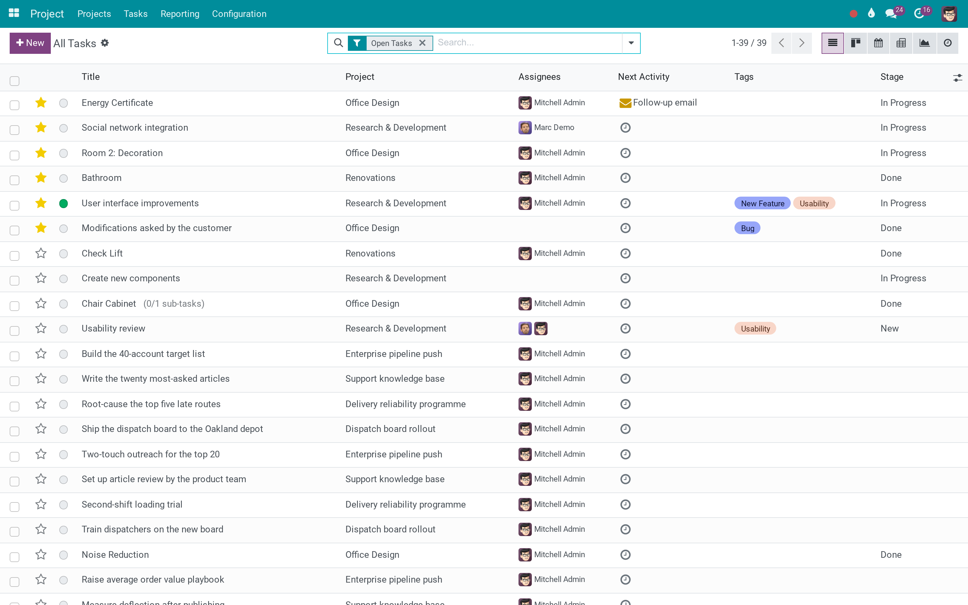 Tasks across every project