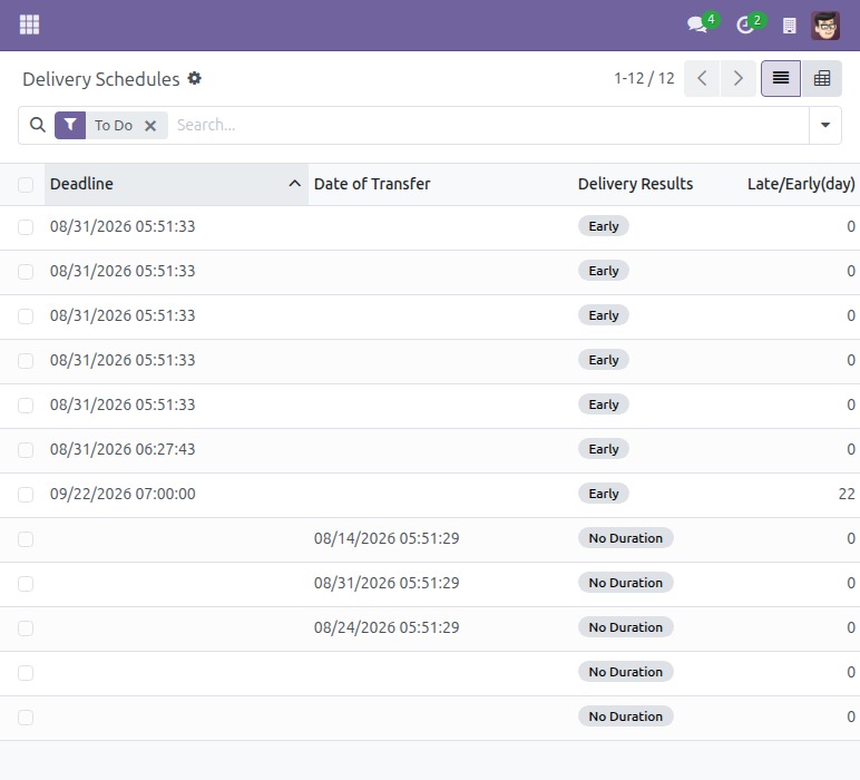 Control the delivery schedule