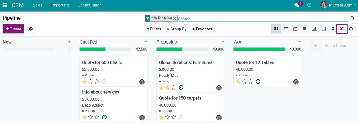 Viin CRM Sankey View