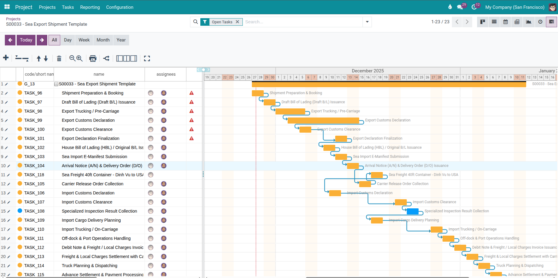 Gantt