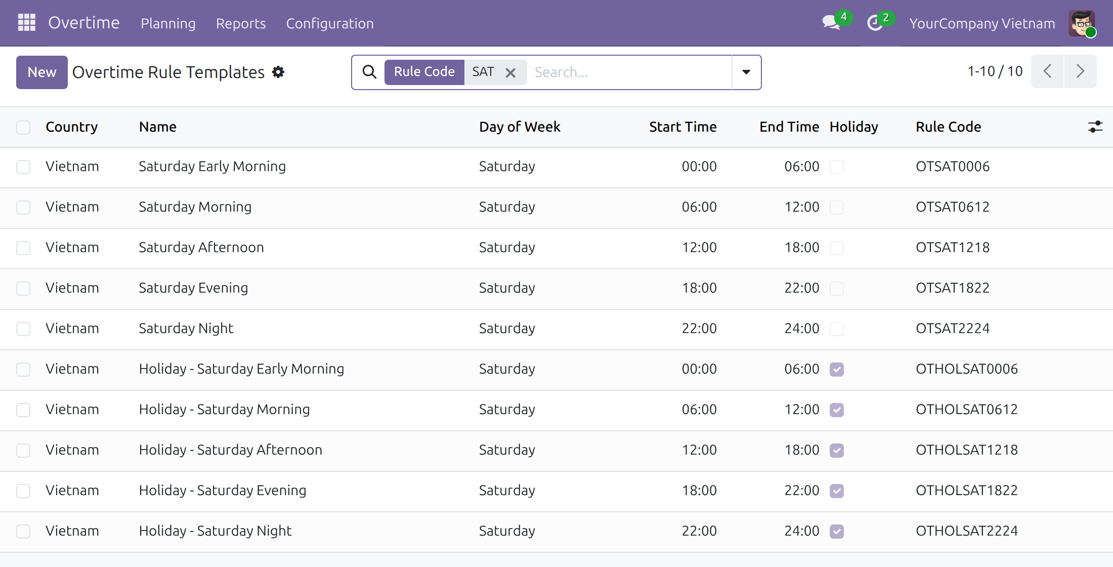 Templates that every new Vietnamese company copies its rules from