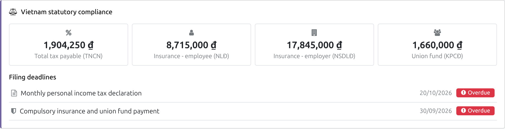 Vietnam statutory compliance section of the Payroll dashboard