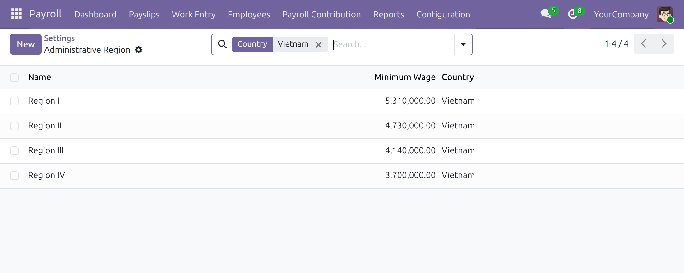 Vietnam Payroll by Administrative Regions