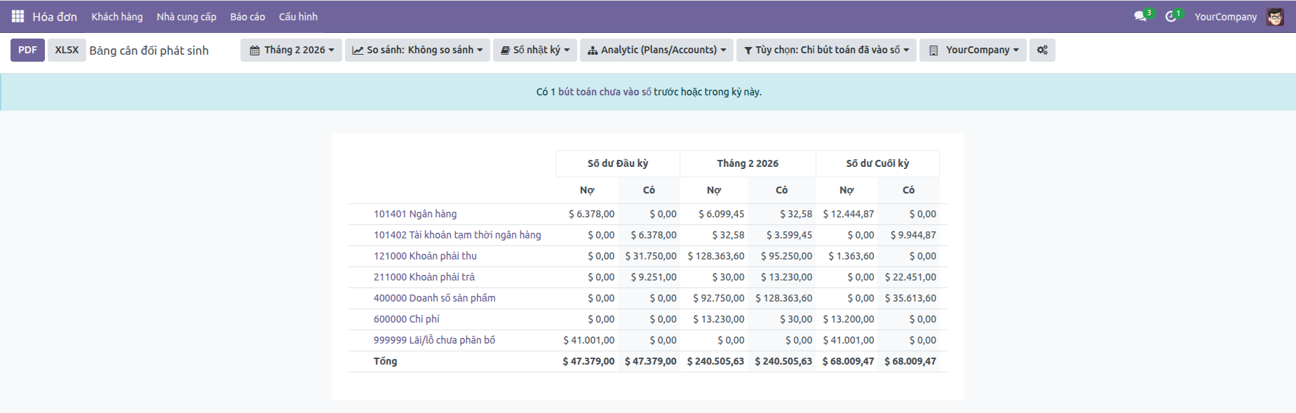 Bảng cân đối phát sinh