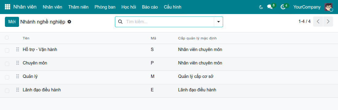 Danh sách các nhánh nghề nghiệp