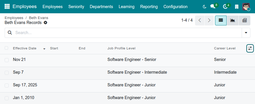 The history of an employee with one row per promotion