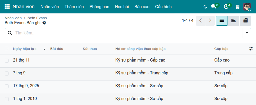 Lịch sử của một nhân viên, mỗi lần thăng tiến một dòng