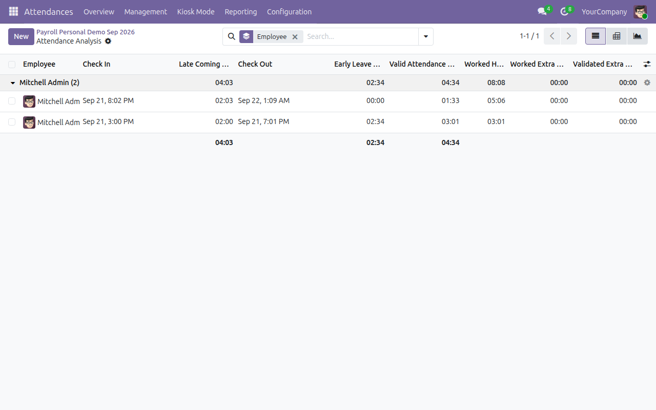 Attendance analysis