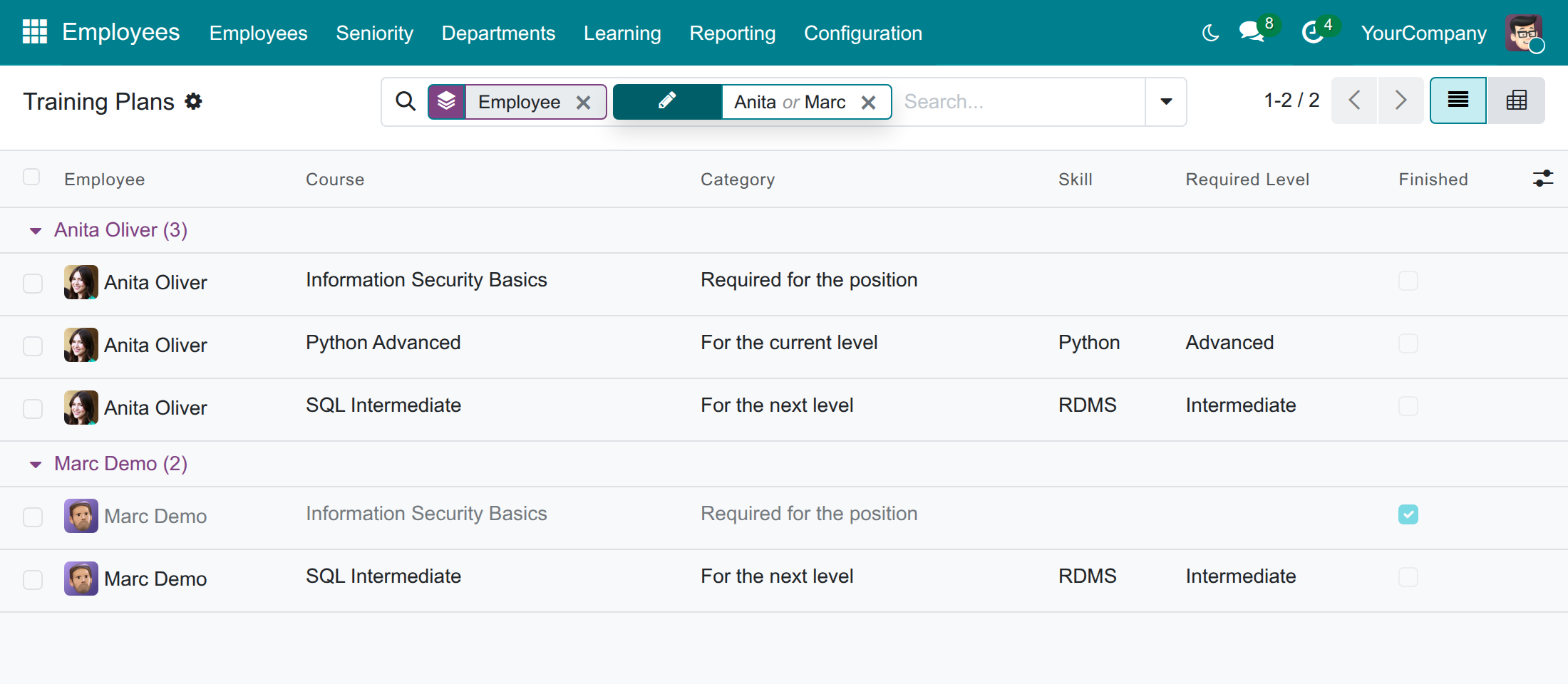 Employee Training Plans: the training plan of each employee, with the finished course greyed out