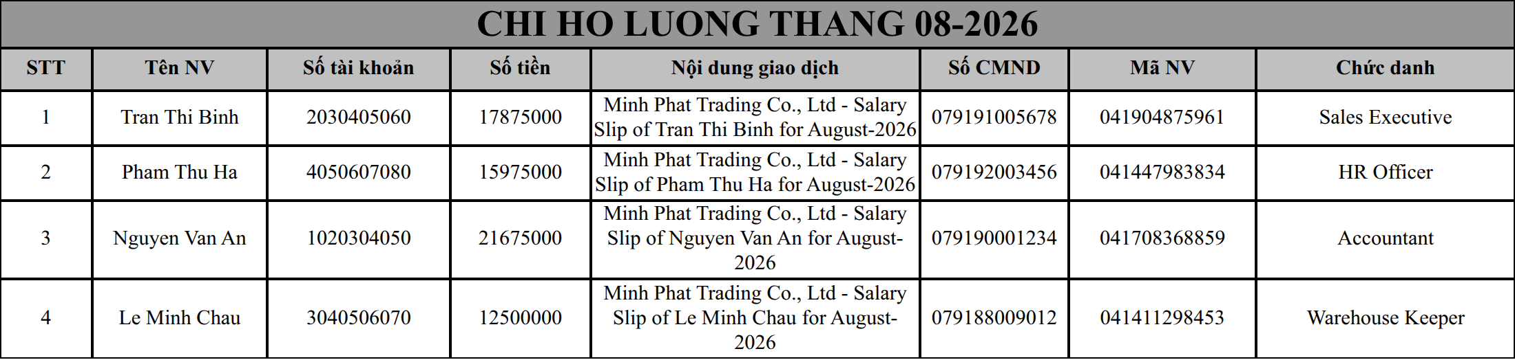 Bảng chi hộ lương ACB được tạo ra