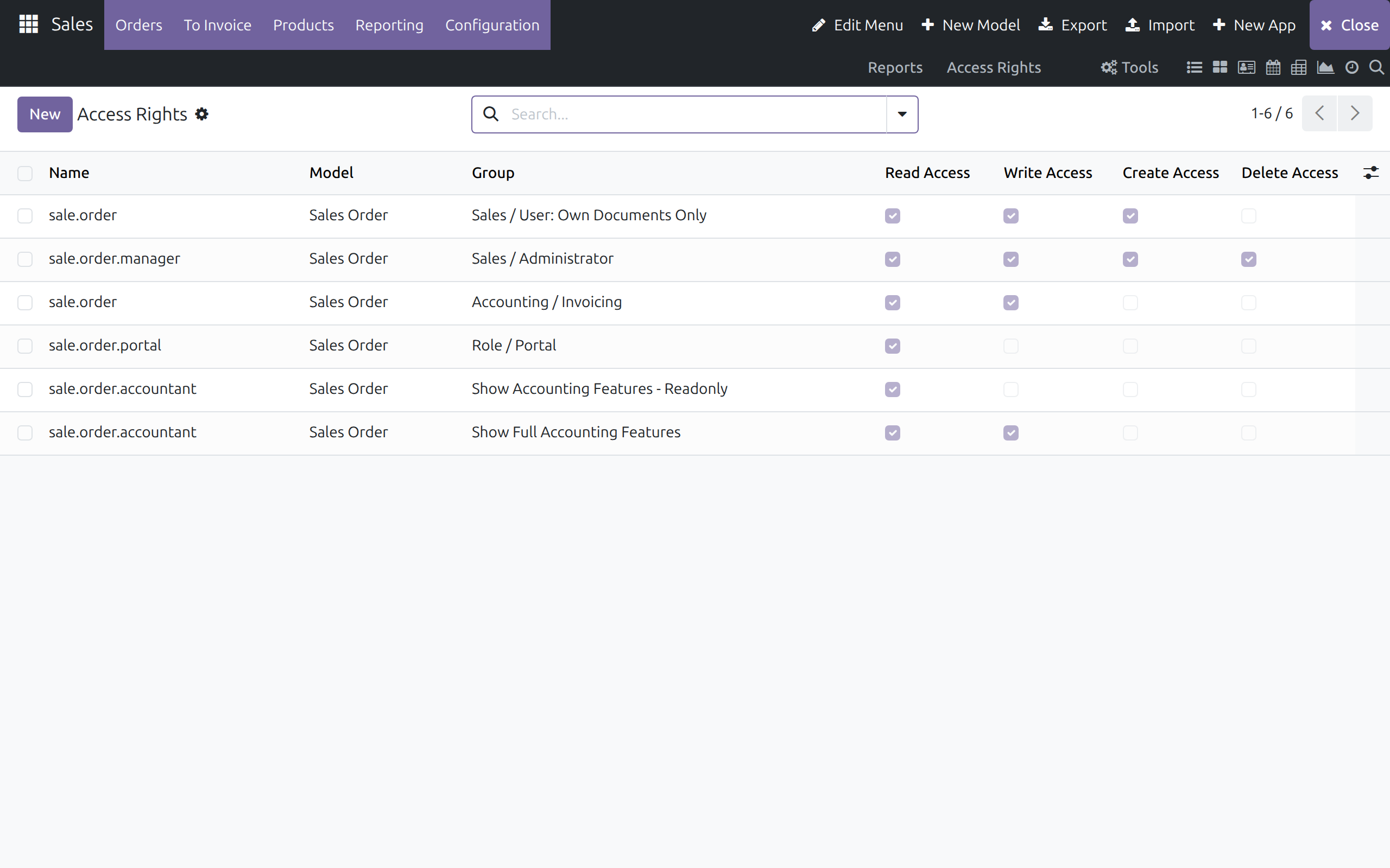 The Access Rights list scoped to the Sales Order model, with its four permission checkbox columns