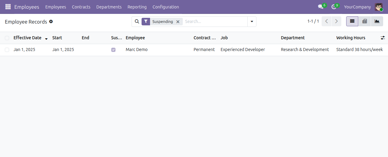 List the contracts that are on hold