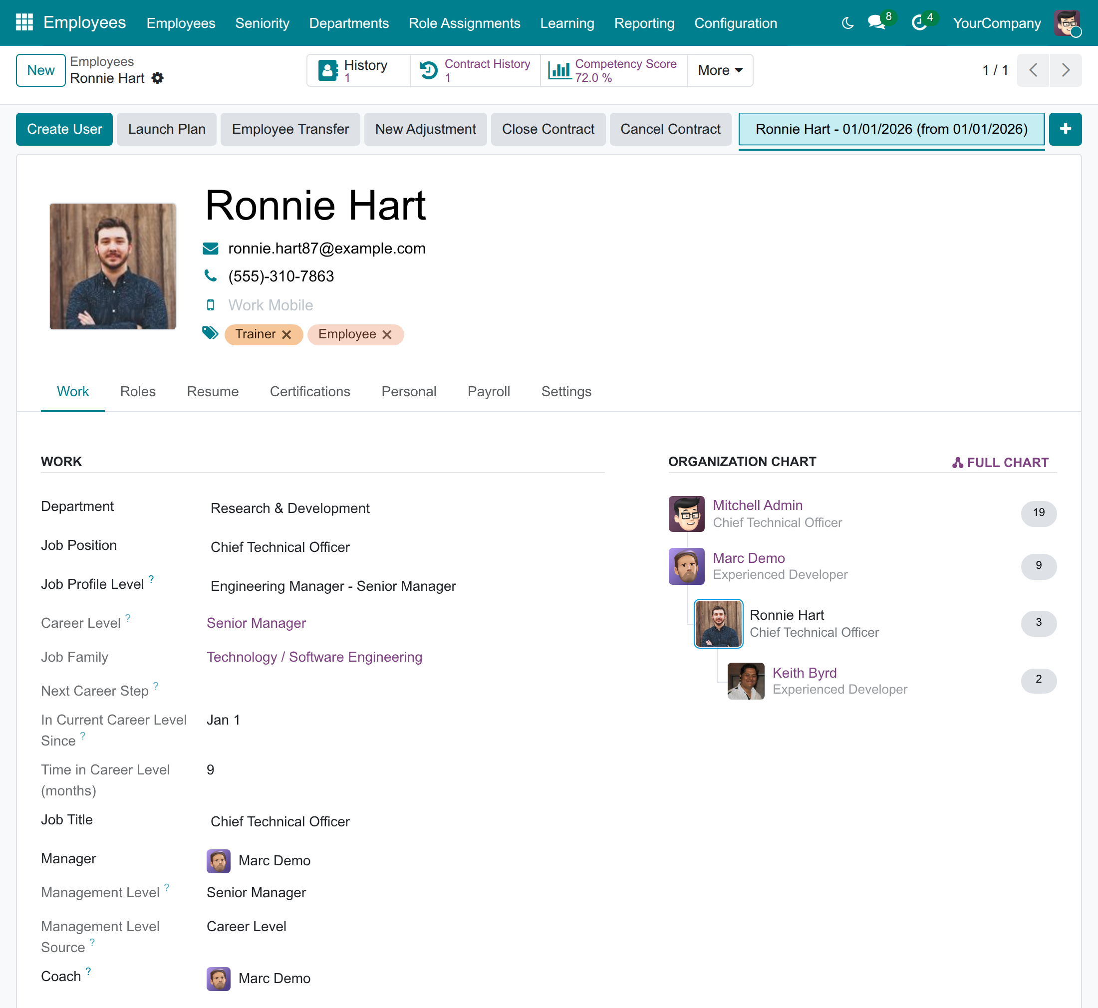 A C-suite position holder whose management level comes from the career level
