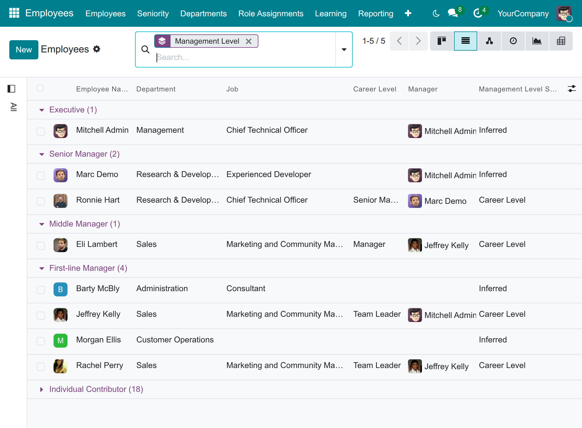 Employees grouped by management level, with the source of each level