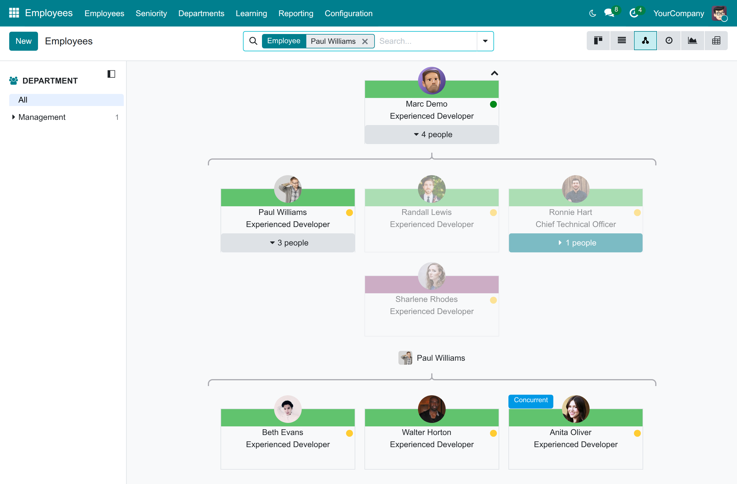 The org chart with a Concurrent badge