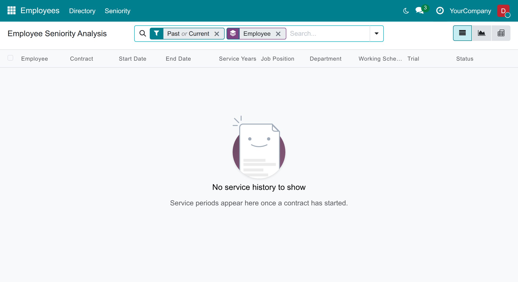 The Seniority report with the message No service history to show