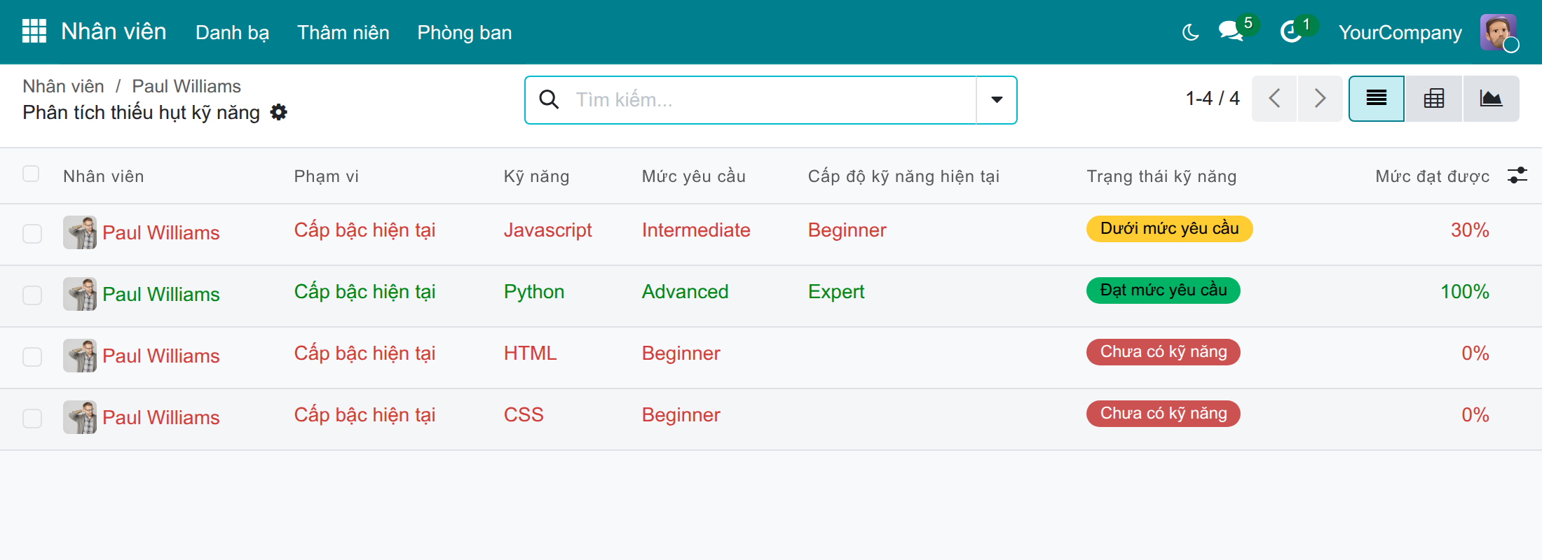 Theo dõi thiếu hụt của nhóm