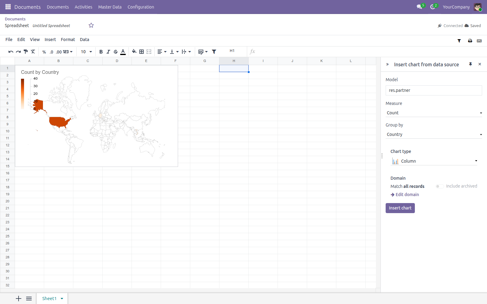 The Insert chart from data source panel with Model set to Contact, Measure set to Count, Group by set to Country, and Chart type set to Column, ready to insert.