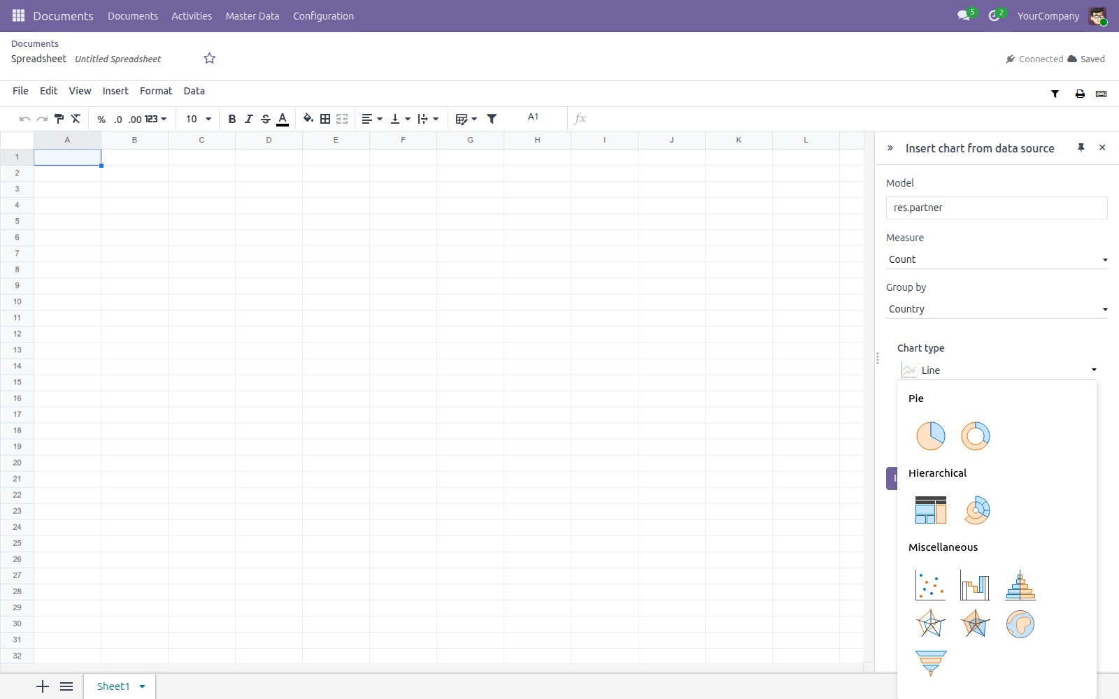 The Chart type gallery scrolled down to the Pie, Hierarchical, and Miscellaneous groups - twenty shapes in total, including Scatter, Waterfall, Radar, Geo chart, and Funnel.