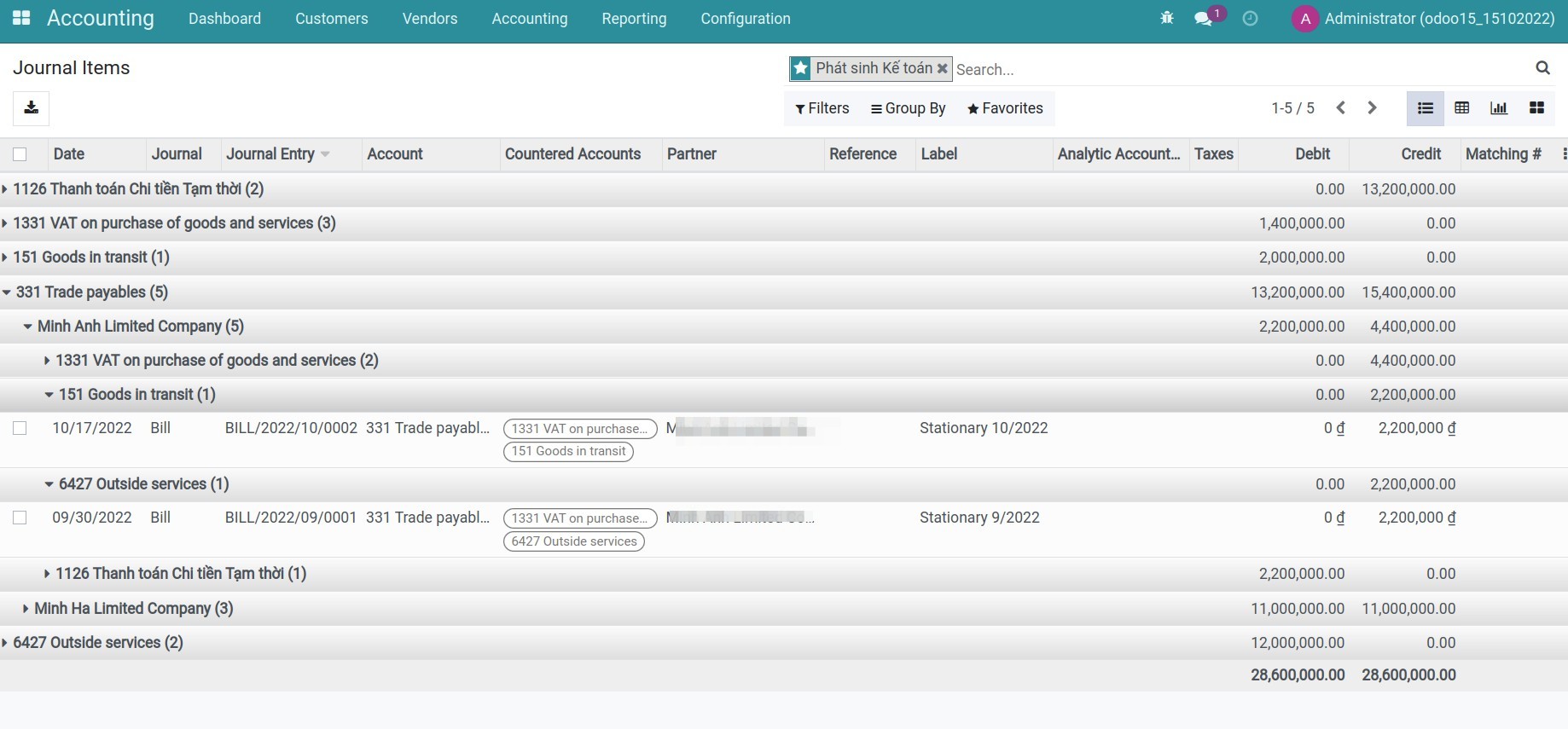 search the information related to countered accounts by the filter/groups tool