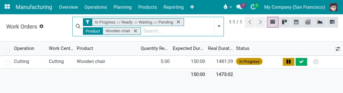 Work order list with the running Cutting operation and its Pause and check buttons