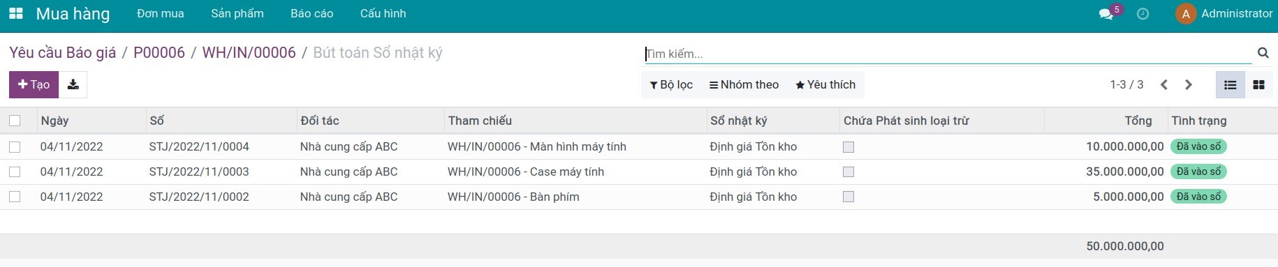 Giá vốn của các sản phẩm thành phần