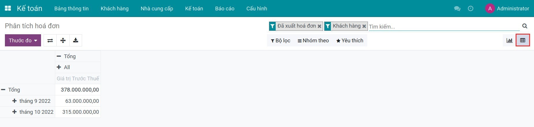 Báo cáo phân tích hóa đơn dạng pivot