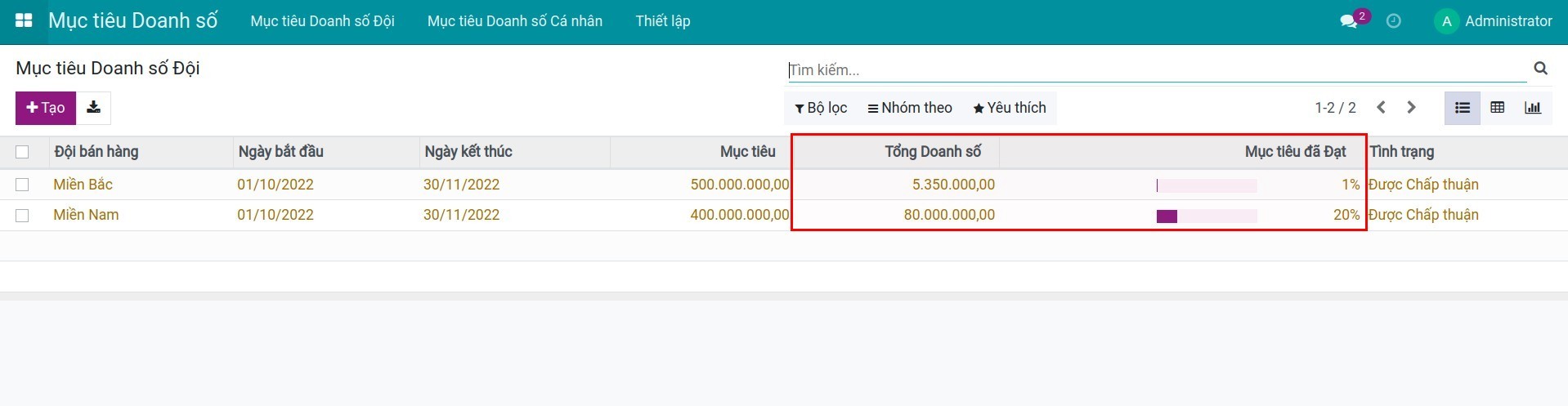 Kiểm soát tiến độ thực hiện mục tiêu doanh số đội