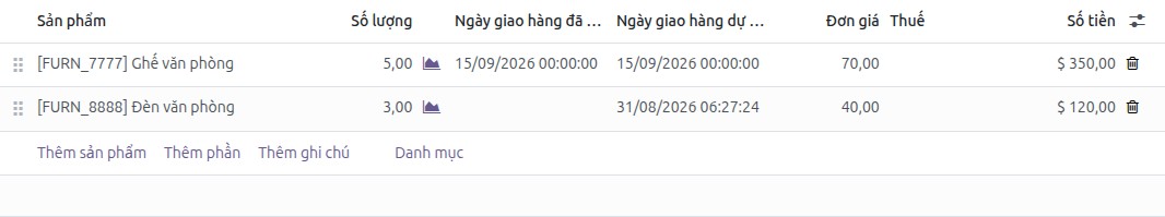 Báo giá với cả hai cột Ngày giao hàng đã hứa và Ngày giao hàng dự kiến đã được điền
